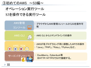 35
• ブラウザからAWS管理コンソールからS3を操作可
能
AWS管理
コンソール
• AWS CLI からコマンドラインでの操作AWS CLI
• AWSが各プログラミング用に調整したAPIでの操作
• 「Java」、「PHP」、「Ruby」、「Python」など。
AWS SDK
サードパティツール
オペレーション実行ツール
S3を操作できる実行ツール
• Couldberry、Cyberduck等
※HTTP/HTTPSでS3で接続する。
 