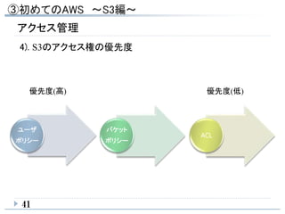 アクセス管理
ユーザ
ポリシー
バケット
ポリシー
ACL
41
4). S3のアクセス権の優先度
優先度(高) 優先度(低)
 