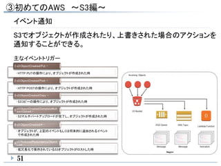 51
イベント通知
S3でオブジェクトが作成されたり、上書きされた場合のアクションを
通知することができる。
• HTTP PUTの操作により、オブジェクトが作成された時
s3:ObjectCreated:Put –
• HTTP POSTの操作により、オブジェクトが作成された時
s3:ObjectCreated:Post –
• S3コピーの操作により、オブジェクトが作成された時
s3:ObjectCreated:Copy –
• S3マルチパートアップロードが完了し、オブジェクトが作成された時
s3:ObjectCreated:CompleteMult
ipartUpload –
• オブジェクトが、上記のイベントもしくは将来的に追加されるイベント
で作成された時
s3:ObjectCreated:* -
• 低冗長化で保存されているS3オブジェクトがロストした時
s3:ReducedRedundancyObject
Lost –
主なイベントトリガー
 