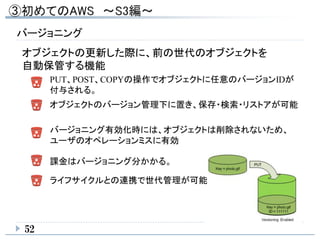 52
バージョニング
オブジェクトの更新した際に、前の世代のオブジェクトを
自動保管する機能
オブジェクトのバージョン管理下に置き、保存・検索・リストアが可能
バージョニング有効化時には、オブジェクトは削除されないため、
ユーザのオペレーションミスに有効
PUT、POST、COPYの操作でオブジェクトに任意のバージョンIDが
付与される。
課金はバージョニング分かかる。
ライフサイクルとの連携で世代管理が可能
 
