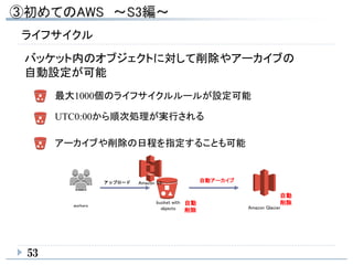 53
ライフサイクル
バッケット内のオブジェクトに対して削除やアーカイブの
自動設定が可能
最大1000個のライフサイクルルールが設定可能
bucket with
objects Amazon Glacierworkers
Amazon S3アップロード 自動アーカイブ
自動
削除
自動
削除
アーカイブや削除の日程を指定することも可能
UTC0:00から順次処理が実行される
 