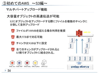 マルチパートアップロード機能
54
大容量オブジェクトの高速伝送が可能
S3にオブジェクトをアップロードする際にファイルを複数のチャンクに
分割して並列アップロード
ファイルが100MBを超える場合利用を推奨
チャンクは5GB以下に設定
全てのチェンクがアップロードされると
S3側でオブジェクトに結合される。
最大5TBまで対応可能
AWS S3
AWS CLISDK Java SDK PHP SDK Ruby SDK Python
 