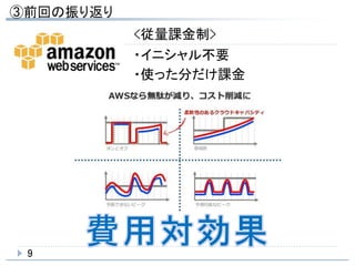 9
・イニシャル不要
・使った分だけ課金
<従量課金制>
 