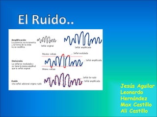 Jesús Aguilar Leonardo Hernández Max Castillo Ali Castillo 