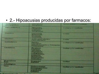 2.- Hipoacusias producidas por farmacos: 