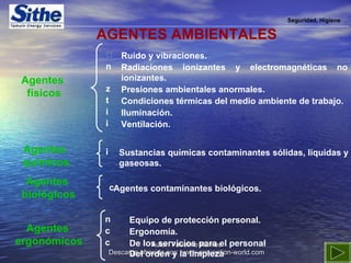 Seguridad, Higiene Equipo de protección personal. Ergonomía. De los servicios para el personal Del orden y la limpieza AGENTES AMBIENTALES Agentes  físicos Ruido y vibraciones. Radiaciones ionizantes y electromagnéticas no ionizantes. Presiones ambientales anormales. Condiciones térmicas del medio ambiente de trabajo. Iluminación. Ventilación. Agentes  químicos Sustancias químicas contaminantes sólidas, líquidas y gaseosas. Agentes  biológicos Agentes contaminantes biológicos. Agentes  ergonómicos 