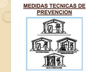 MEDIDAS TECNICAS DE
    PREVENCION
 