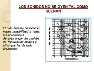 LOS SONIDOS NO SE OYEN TAL COMO
                       SUENAN



El oído humano no tiene la
misma sensibilidad a todas
las frecuencias.
Se oyen mejor los sonidos
de frecuencias medias y
altas que los de baja
frecuencia.
 