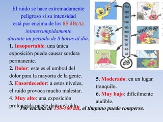 El ruido se hace extremadamente
       peligroso si su intensidad
   está por encima de los 85 dB(A)
         ininterrumpidamente
durante un periodo de 8 horas al día.
 1. Insoportable: una única
 exposición puede causar sordera
 permanente.
 2. Dolor: este es el umbral del
 dolor para la mayoría de la gente.
                                      5. Moderado: en un lugar
 3. Ensordecedor: a estos niveles,
                                      tranquilo.
 el ruido provoca mucho malestar.
                                      6. Muy bajo: difícilmente
 4. Muy alto: una exposición
                                      audible.
 prolongada puedede 150-160 dB, el tímpano puede romperse.
       Por encima    dañar el oído.
 