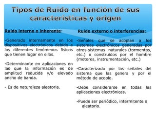 Ruido interno o inherente:           Ruido externo o interferencias:

-Generado internamente en los        -Señales que se acoplan a los
dispositivos electrónicos debido a   sistemas electrónicos generadas por
los diferentes fenómenos físicos     otros sistemas naturales (tormentas,
que tienen lugar en ellos.           etc.) o construidos por el hombre
                                     (motores, instrumentación, etc.)
-Determinante en aplicaciones en
las que la información es de -Caracterizado por las señales del
amplitud reducida y/o elevado sistema que las genera y por el
ancho de banda.                  método de acoplo.

- Es de naturaleza aleatoria.        -Debe considerarse en        todas   las
                                     aplicaciones electrónicas.

                                     -Puede ser periódico, intermitente o
                                        aleatorio.
 
