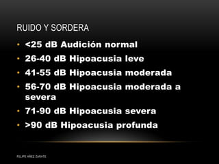 RUIDO Y SORDERA
• <25 dB Audición normal
• 26-40 dB Hipoacusia leve
• 41-55 dB Hipoacusia moderada
• 56-70 dB Hipoacusia moderada a
severa
• 71-90 dB Hipoacusia severa
• >90 dB Hipoacusia profunda
FELIPE AÑEZ ZARATE
 