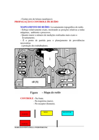 _____________________________________________________________________________________
MARCELO FONTANELLA WEBSTER/UFSC
- Cuidar erro de leitura (analógico).
PROPAGAÇÃO E CONTROLE DE RUÍDO
MAPEAMENTO DO RUÍDO- Levantamento topográfico do ruído.
- Esboço relativamente exato, mostrando as posições relativas a todas
máquinas, ambiente e processos.
- Quanto maior o número de medições realizadas mais exato o
levantamento.
- É o ponto de partida para o planejamento de providências
necessárias
à proteção dos trabalhadores.
CONTROLE - Na fonte.
- Na trajetória (meio).
- No receptor (homem).
FONTE
FONTE
MEIO RECEPTOR
 