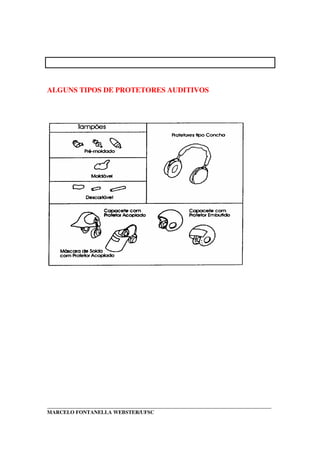 _____________________________________________________________________________________
MARCELO FONTANELLA WEBSTER/UFSC
ALGUNS TIPOS DE PROTETORES AUDITIVOS
 