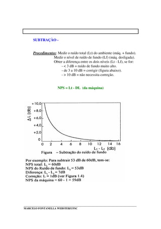 _____________________________________________________________________________________
MARCELO FONTANELLA WEBSTER/UFSC
SUBTRAÇÀO -
Procedimentos: Medir o ruído total (Lt) do ambiente (máq. + fundo).
Medir o nível de ruído de fundo (Lf) (máq. desligada).
Obter a diferença entre os dois níveis (Lt - Lf), se for:
- < 3 dB = ruído de fundo muito alto.
- de 3 a 10 dB = corrigir (figura abaixo).
- > 10 dB = não necessita correção.
NPS = Lt - DL (da máquina)
 