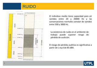 RUIDO
4
El individuo medio tiene capacidad para oír
sonidos entre 20 y 20000 Hz y las
conversaciones normales constan de sonidos
entre 500 y 3000 Hz.
La existencia de ruido en el ambiente de
trabajo puede suponer riesgo de
pérdida de audición.
El riesgo de pérdida auditiva es significativa a
partir de L eq.d de 85 dBA.
 