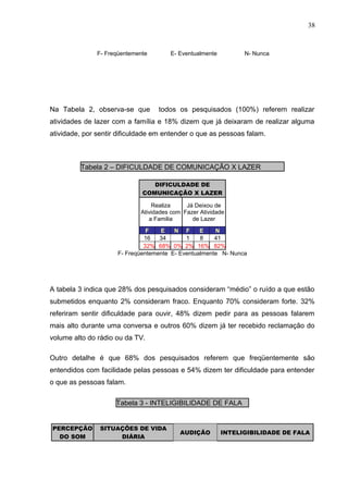 F- Freqüentemente E- Eventualmente N- Nunca
Na Tabela 2, observa-se que todos os pesquisados (100%) referem realizar
atividades de lazer com a família e 18% dizem que já deixaram de realizar alguma
atividade, por sentir dificuldade em entender o que as pessoas falam.
Tabela 2 – DIFICULDADE DE COMUNICAÇÃO X LAZER
DIFICULDADE DE
COMUNICAÇÃO X LAZER
Realiza
Atividades com
a Familia
Já Deixou de
Fazer Atividade
de Lazer
F E N F E N
16 34 1 8 41
32% 68% 0% 2% 16% 82%
F- Freqüentemente E- Eventualmente N- Nunca
A tabela 3 indica que 28% dos pesquisados consideram “médio” o ruído a que estão
submetidos enquanto 2% consideram fraco. Enquanto 70% consideram forte. 32%
referiram sentir dificuldade para ouvir, 48% dizem pedir para as pessoas falarem
mais alto durante uma conversa e outros 60% dizem já ter recebido reclamação do
volume alto do rádio ou da TV.
Outro detalhe é que 68% dos pesquisados referem que freqüentemente são
entendidos com facilidade pelas pessoas e 54% dizem ter dificuldade para entender
o que as pessoas falam.
Tabela 3 - INTELIGIBILIDADE DE FALA
PERCEPÇÃO
DO SOM
SITUAÇÕES DE VIDA
DIÁRIA
AUDIÇÃO INTELIGIBILIDADE DE FALA
38
 