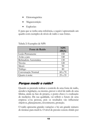 •

Eletromagnética

•

Magnetostrição

•

Explosões

E para que se tenha uma referência, a seguir é apresentado um
quadro com exemplos de níveis de ruído e suas fontes.

Tabela 2: Exemplos de NPS
NPS
dB(A)
150
140
130
120
90
80
60 a 70
25 a 35

Fonte de Ruído
Lesão Permanente
Avião a jato
Rebitadeira Automática
Trovão
Metrô
Tráfego
Conversação Normal
Quarto à noite

Porque medir o ruído?
Quando se pretende realizar o controle de uma fonte de ruído,
atender a legislação, ou mesmo, prever o nível de ruído de uma
fábrica, ainda na fase de projeto, o ponto chave é a realização
de medições. Da sua qualidade, vai refletir o futuro de uma
empresa e/ou pessoas, pois os resultados vão influenciar
objetivos, planejamento, investimento, proteção.
O ruído apresenta grandes variações e há um grande número
de técnicas para medi-lo. O nível de pressão sonora obtido por
15

 