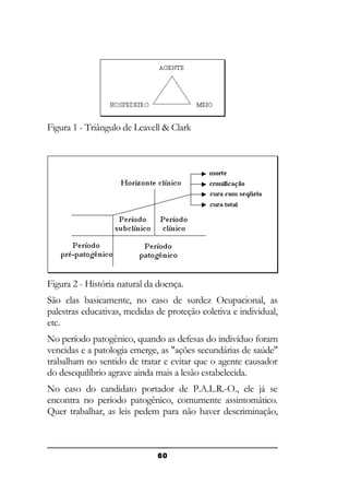 Figura 1 - Triângulo de Leavell & Clark

Figura 2 - História natural da doença.
São elas basicamente, no caso de surdez Ocupacional, as
palestras educativas, medidas de proteção coletiva e individual,
etc.
No período patogênico, quando as defesas do indivíduo foram
vencidas e a patologia emerge, as "ações secundárias de saúde"
trabalham no sentido de tratar e evitar que o agente causador
do desequilíbrio agrave ainda mais a lesão estabelecida.
No caso do candidato portador de P.A.I..R.-O., ele já se
encontra no período patogênico, comumente assintomático.
Quer trabalhar, as leis pedem para não haver descriminação,

60

 