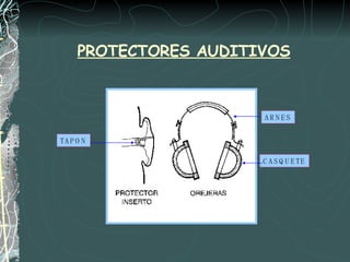 PROTECTORES AUDITIVOS CASQUETE ARNES TAPON 
