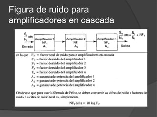 Figura de ruido para
amplificadores en cascada
 