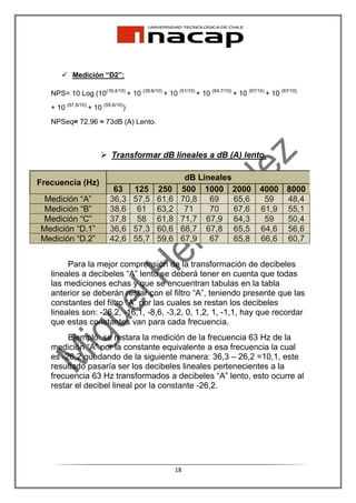 Medición “D2”:

   NPS= 10 Log (10(16,4/10) + 10 (39,6/10) + 10 (51/10) + 10 (64,7/10) + 10 (67/10) + 10 (67/10)
   + 10 (67,6/10) + 10 (59,6/10))
   NPSeq= 72,96 ≈ 73dB (A) Lento.



                           Transformar dB lineales a dB (A) lento.

                                                     dB Lineales
Frecuencia (Hz)
                           63       125    250      500 1000 2000                 4000 8000
 Medición “A”             36,3      57,5   61,6     70,8   69    65,6              59  48,4
 Medición “B”             38,6       61    63,2      71    70    67,6             61,9 55,1
 Medición “C”             37,8       58    61,8     71,7 67,9 64,3                 59  50,4
Medición “D.1”            36,6      57,3   60,6     68,7 67,8 65,5                64,6 56,6
Medición “D.2”            42,6      55,7   59,6     67,9   67    65,8             66,6 60,7


        Para la mejor comprensión de la transformación de decibeles
   lineales a decibeles “A” lento se deberá tener en cuenta que todas
   las mediciones echas y que se encuentran tabulas en la tabla
   anterior se deberán restar con el filtro “A”, teniendo presente que las
   constantes del filtro “A” por las cuales se restan los decibeles
   lineales son: -26,2, -16,1, -8,6, -3,2, 0, 1,2, 1, -1,1, hay que recordar
   que estas constantes van para cada frecuencia.
        Ejempló: se restara la medición de la frecuencia 63 Hz de la
   medición “A” por la constante equivalente a esa frecuencia la cual
   es -26,2 quedando de la siguiente manera: 36,3 – 26,2 =10,1, este
   resultado pasaría ser los decibeles lineales pertenecientes a la
   frecuencia 63 Hz transformados a decibeles “A” lento, esto ocurre al
   restar el decibel lineal por la constante -26,2.




                                                  18
 