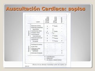 Auscultación Cardiaca: soplos
 