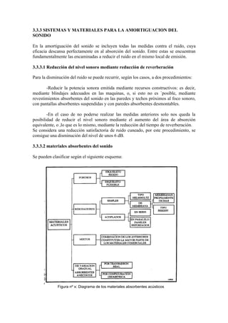 3.3.3 SISTEMAS Y MATERIALES PARA LA AMORTIGUACION DEL
SONIDO

En la amortiguación del sonido se incluyen todas las medidas contra el ruido, cuya
eficacia descansa perfectamente en al absorción del sonido. Entre estas se encuentran
fundamentalmente las encaminadas a reducir el ruido en el mismo local de emisión.

3.3.3.1 Reducción del nivel sonoro mediante reducción de reverberación

Para la disminución del ruido se puede recurrir, según los casos, a dos procedimientos:

       -Reducir la potencia sonora emitida mediante recursos constructivos: es decir,
mediante blindajes adecuados en las maquinas, o, si esto no es `posible, mediante
revestimientos absorbentes del sonido en las paredes y techos próximos al foco sonoro,
con pantallas absorbentes suspendidas y con paredes absorbentes desmontables.

        -En el caso de no poderse realizar las medidas anteriores solo nos queda la
posibilidad de reducir el nivel sonoro mediante el aumento del área de absorción
equivalente, o ,lo que es lo mismo, mediante la reducción del tiempo de reverberación.
Se considera una reducción satisfactoria de ruido cuneado, por este procedimiento, se
consigue una disminución del nivel de unos 6 dB.

3.3.3.2 materiales absorbentes del sonido

Se pueden clasificar según el siguiente esquema:




             Figura nº x: Diagrama de los materiales absorbentes acústicos
 