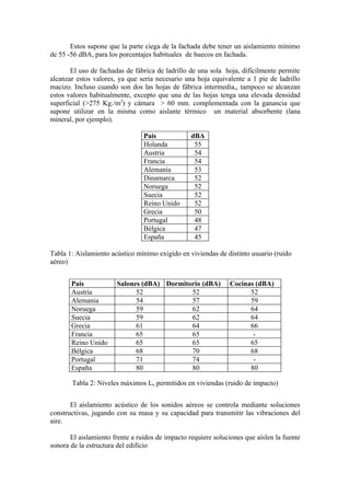 Estos supone que la parte ciega de la fachada debe tener un aislamiento mínimo
de 55 -56 dBA, para los porcentajes habituales de huecos en fachada.

       El uso de fachadas de fábrica de ladrillo de una sola hoja, difícilmente permite
alcanzar estos valores, ya que seria necesario una hoja equivalente a 1 pie de ladrillo
macizo. Incluso cuando son dos las hojas de fábrica intermedia,, tampoco se alcanzan
estos valores habitualmente, excepto que una de las hojas tenga una elevada densidad
superficial (>275 Kg./m2) y cámara > 60 mm. complementada con la ganancia que
supone utilizar en la misma como aislante térmico un material absorbente (lana
mineral, por ejemplo).

                                 País             dBA
                                 Holanda           55
                                 Austria           54
                                 Francia           54
                                 Alemania          53
                                 Dinamarca         52
                                 Noruega           52
                                 Suecia            52
                                 Reino Unido       52
                                 Grecia            50
                                 Portugal          48
                                 Bélgica           47
                                 España            45

Tabla 1: Aislamiento acústico mínimo exigido en viviendas de distinto usuario (ruido
aéreo)


       País            Salones (dBA) Dormitorio (dBA)          Cocinas (dBA)
       Austria               52             52                       52
       Alemania              54             57                       59
       Noruega               59             62                       64
       Suecia                59             62                       64
       Grecia                61             64                       66
       Francia               65             65                        -
       Reino Unido           65             65                       65
       Bélgica               68             70                       68
       Portugal              71             74                        -
       España                80             80                       80

       Tabla 2: Niveles máximos Ln permitidos en viviendas (ruido de impacto)


       El aislamiento acústico de los sonidos aéreos se controla mediante soluciones
constructivas, jugando con su masa y su capacidad para transmitir las vibraciones del
aire.

       El aislamiento frente a ruidos de impacto requiere soluciones que aíslen la fuente
sonora de la estructura del edificio
 