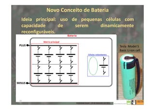 Novo Conceito de Bateria
Ideia principal: uso de pequenas células com
capacidade de serem dinamicamente
reconfiguráveis.
Tesla Model S
Basic Li-ion cell
10
Mobilidade Suave – 20 de Dezembro de 2013
 