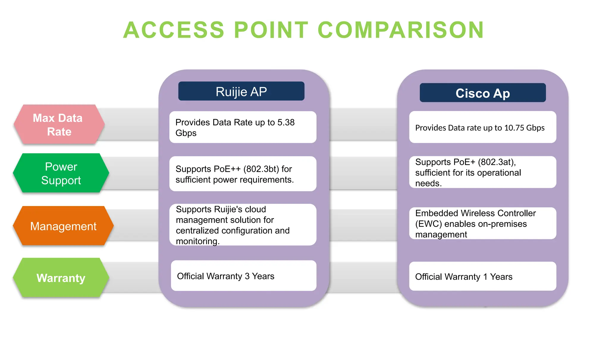 Ruijie Newtork Switch Comparison with Cisco.pptx