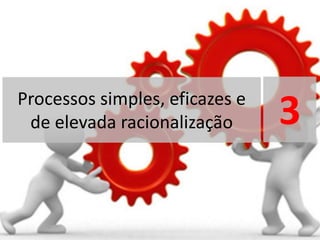 Processos simples, eficazes e
de elevada racionalização 3
 