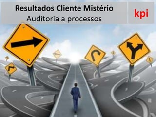 Resultados Cliente Mistério
Auditoria a processos
kpi
 
