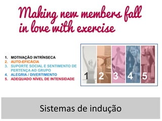 1. MOTIVAÇÃO INTRÍNSECA
2. AUTO-EFICÁCIA
3. SUPORTE SOCIAL E SENTIMENTO DE
PERTENÇA AO GRUPO
4. ALEGRIA / DIVERTIMENTO
5. ADEQUADO NÍVEL DE INTENSIDADE
Sistemas de indução
1 2 3 4 5
 