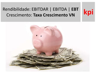 Rendibilidade: EBITDAR | EBITDA | EBT
Crescimento: Taxa Crescimento VN kpi
 
