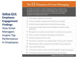 Gallup Q12:
Employee
Engagement
Findings
How Great
Managers
Inspire Top
Performance
in Employees
 