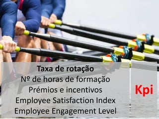 Taxa de rotação
Nº de horas de formação
Prémios e incentivos
Employee Satisfaction Index
Employee Engagement Level
Kpi
 