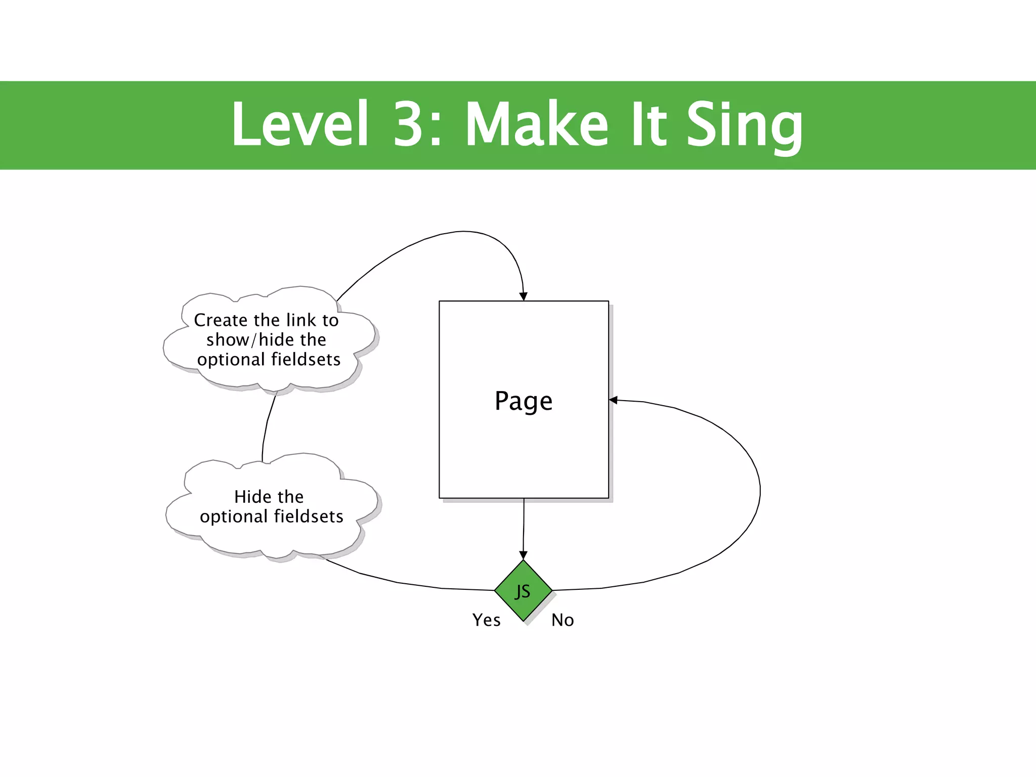 Ruining The User Experience (The Ajax Experience West 2007)