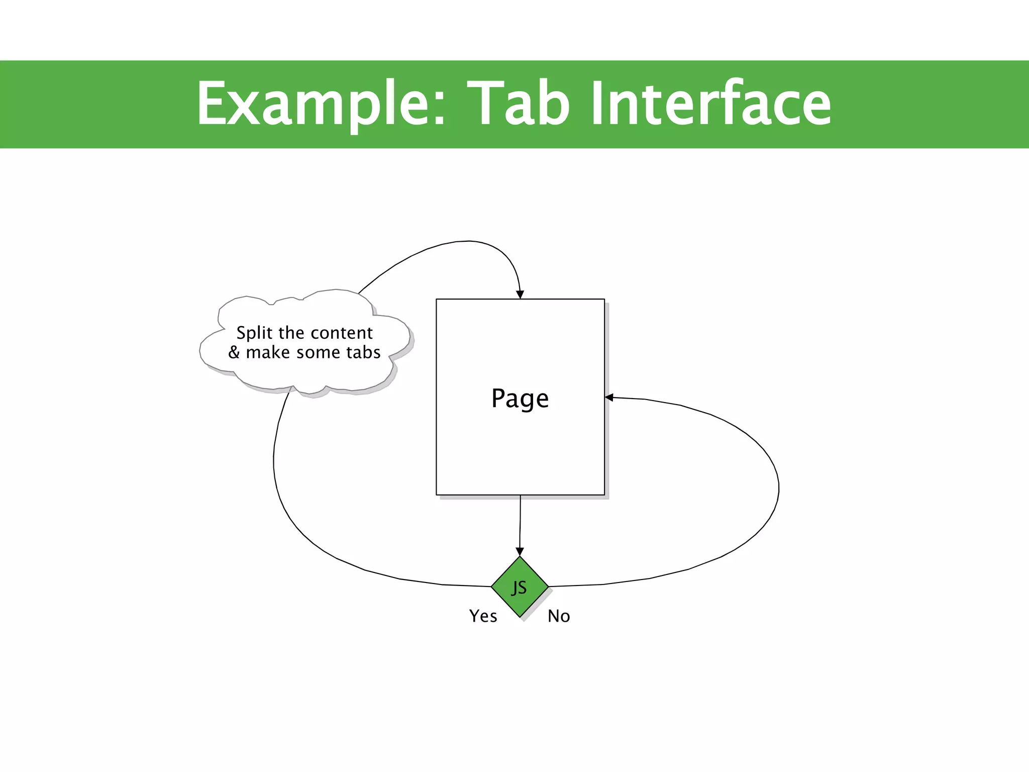 Ruining The User Experience (The Ajax Experience West 2007)