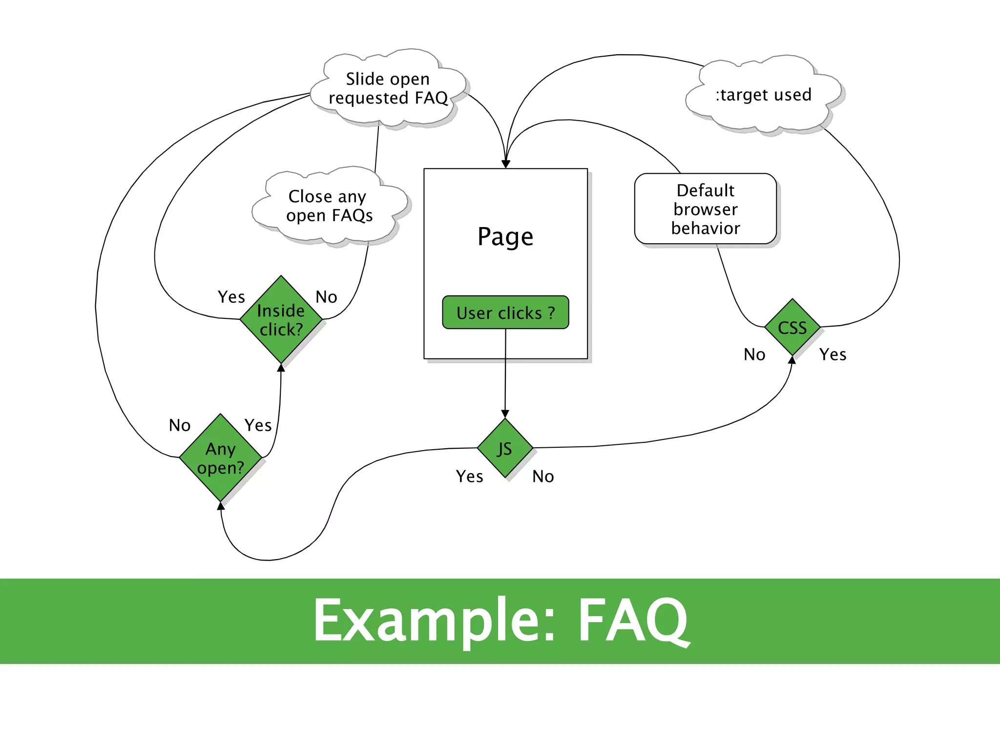 Ruining The User Experience (The Ajax Experience West 2007)