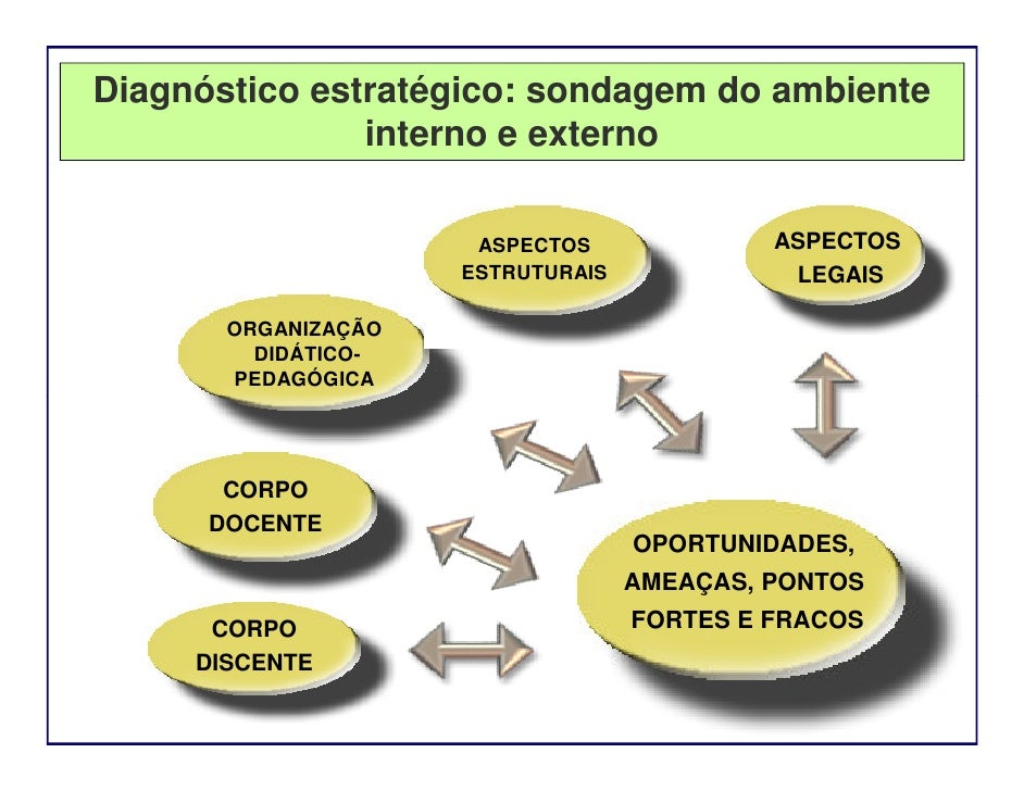 Diretrizes para o curso de pedagogia