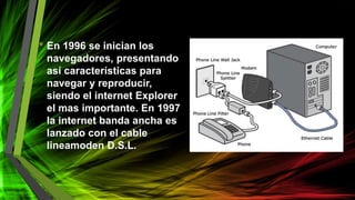 • En 1996 se inician los
navegadores, presentando
así características para
navegar y reproducir,
siendo el internet Explorer
el mas importante. En 1997
la internet banda ancha es
lanzado con el cable
lineamoden D.S.L.
 