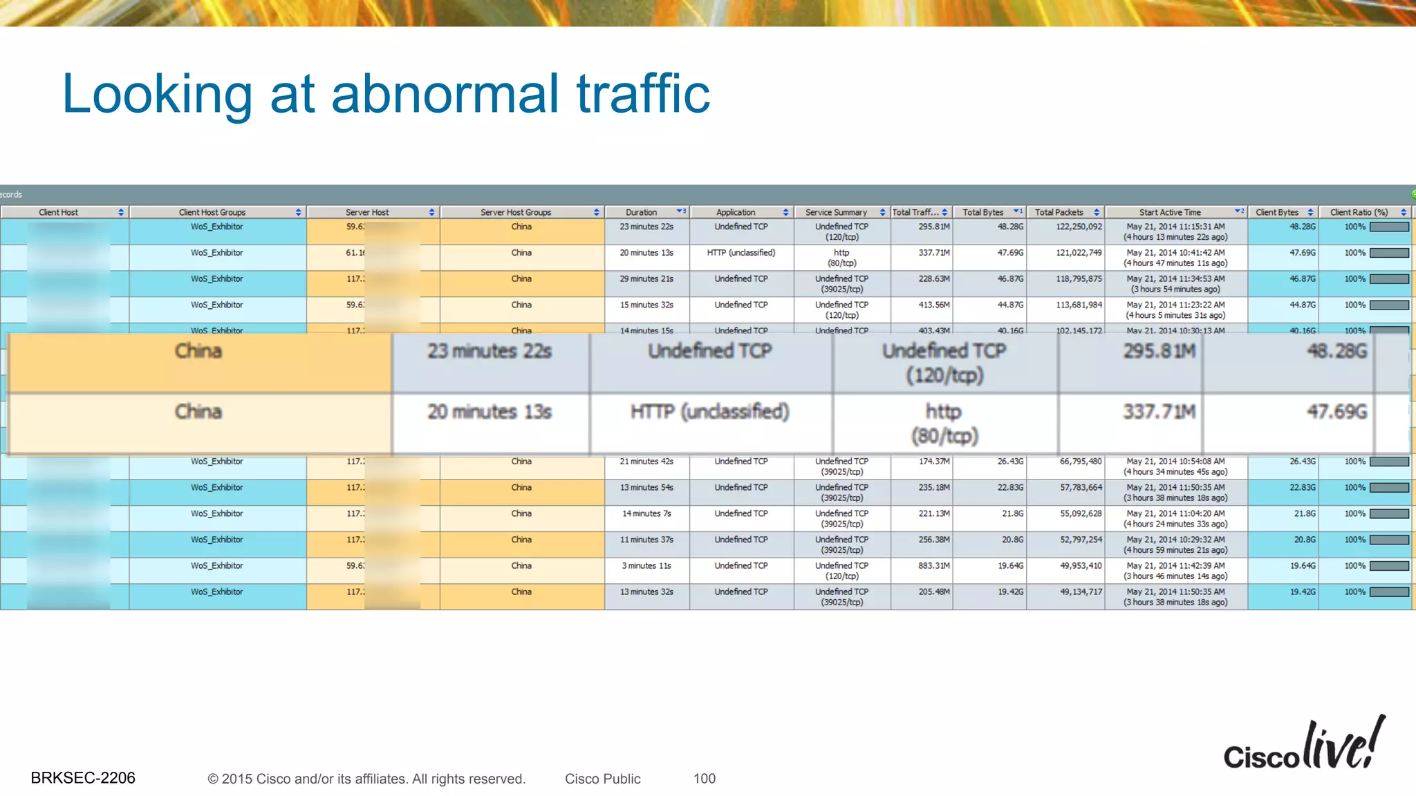© 2015 Cisco and/or its affiliates. All rights reserved.BRKSEC-2206 Cisco Public
Looking at abnormal traffic
100
 