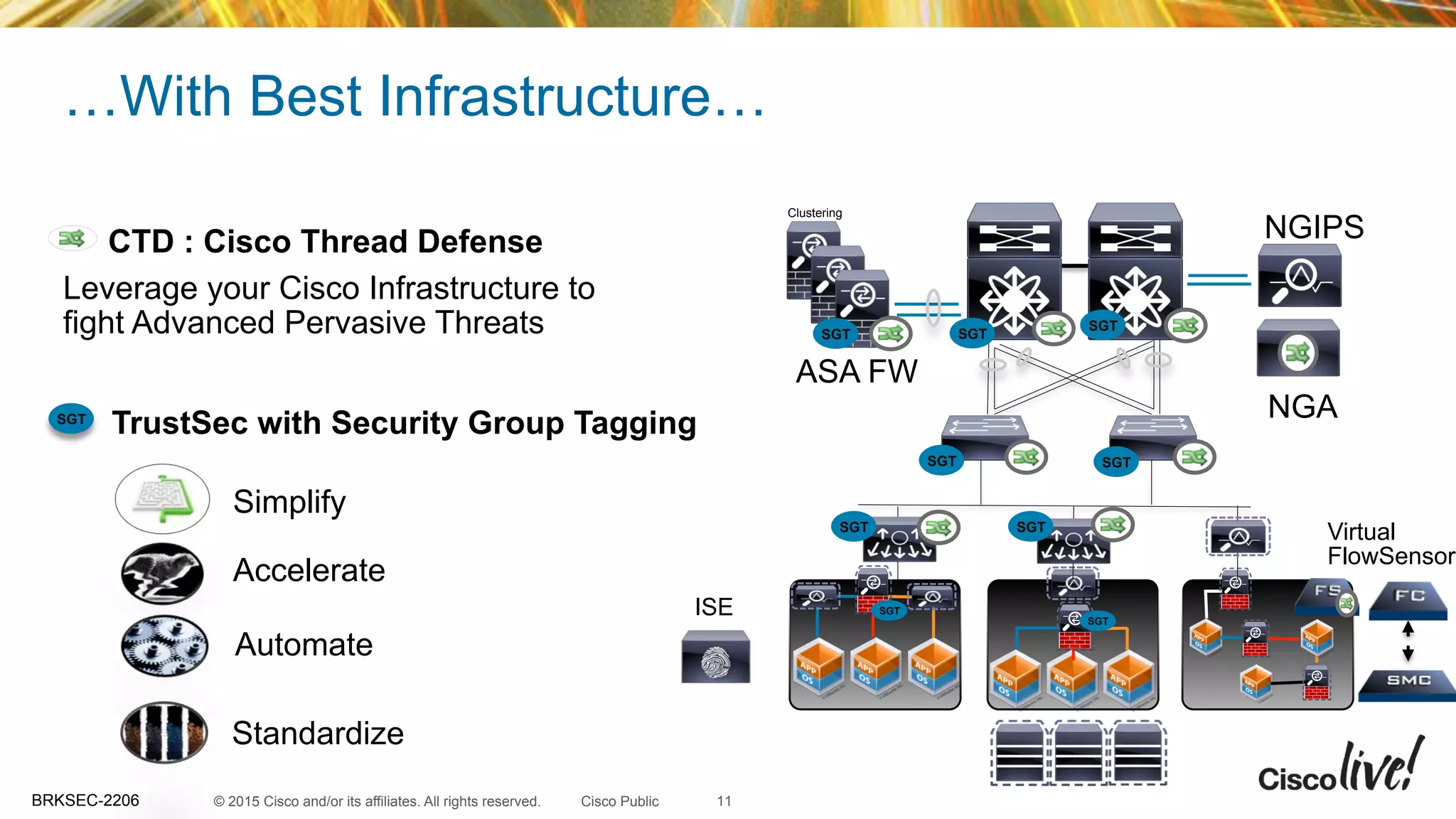 © 2015 Cisco and/or its affiliates. All rights reserved.BRKSEC-2206 Cisco Public
…With Best Infrastructure…
11
NGIPS
ASA FW
Clustering
NGA
Virtual
FlowSensor
CTD : Cisco Thread Defense
Leverage your Cisco Infrastructure to
fight Advanced Pervasive Threats
TrustSec with Security Group Tagging
SGT
SGT SGT
SGT
SGT
SGT
SGT
SGT
ISE SGT
Simplify
Automate
Accelerate
Standardize
SGT
 