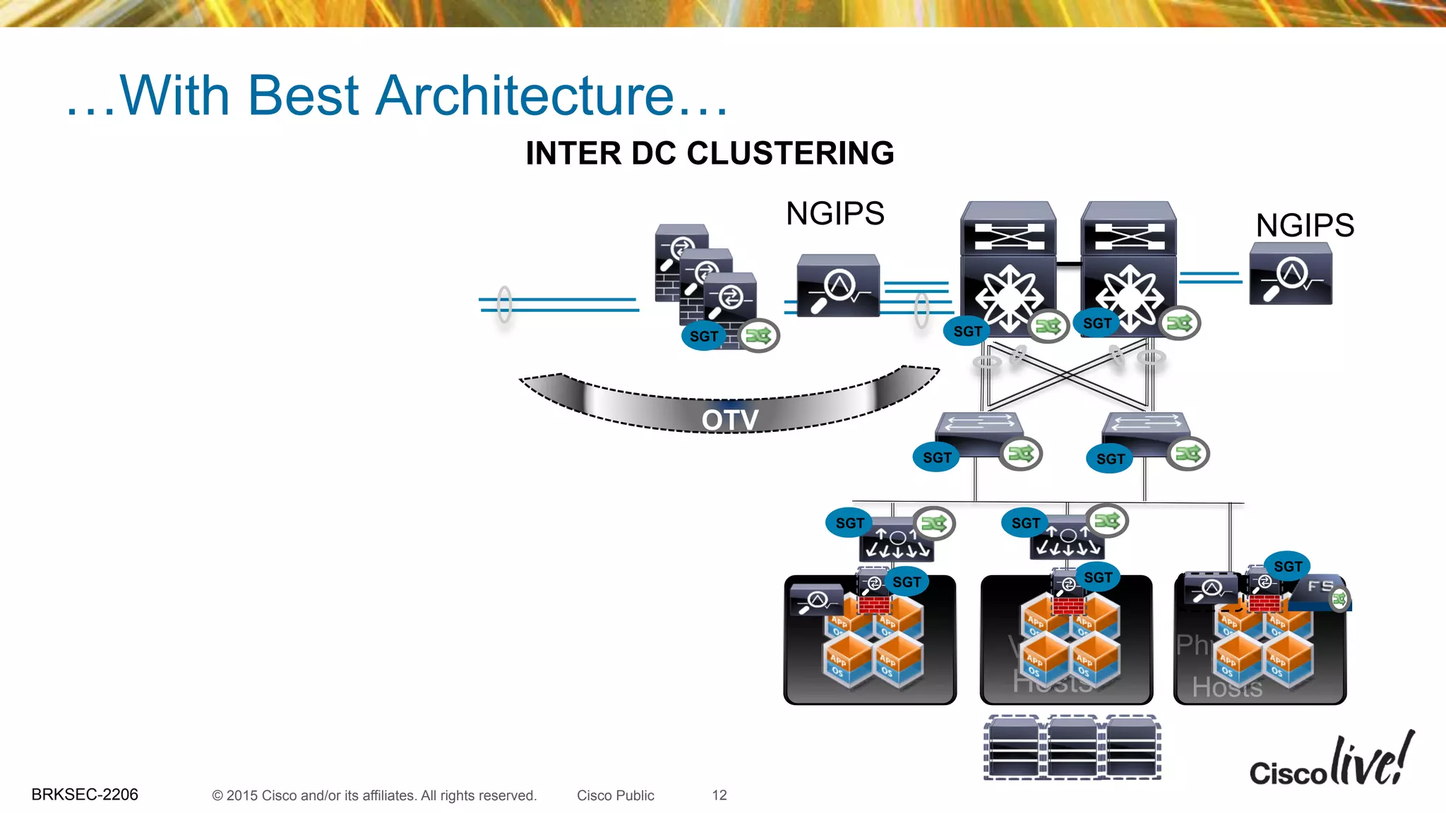 © 2015 Cisco and/or its affiliates. All rights reserved.BRKSEC-2206 Cisco Public
…With Best Architecture…
12
Virtual
Hosts
B
Physical
Hosts
NGIPS
SGT
SGTSGT
SGT SGT
SGT
SGT
SGT
SGT
SGT
Virtual
Hosts
B
Physical
Hosts
NGIPS
SGT
SGTSGT
SGT SGT
SGT
SGT
SGT
SGT
INTER DC CLUSTERING
OTV
 