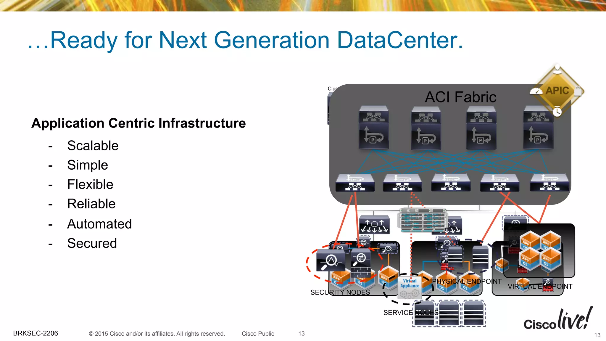 © 2015 Cisco and/or its affiliates. All rights reserved.BRKSEC-2206 Cisco Public
…Ready for Next Generation DataCenter.
13 13
Physical
Hosts
NGIPS
ASA FW
Clustering
VIRTUAL ENDPOINT
ACI Fabric
PHYSICAL ENDPOINT
SERVICE NODES
SECURITY NODES
Application Centric Infrastructure
-  Scalable
-  Simple
-  Flexible
-  Reliable
-  Automated
-  Secured
 