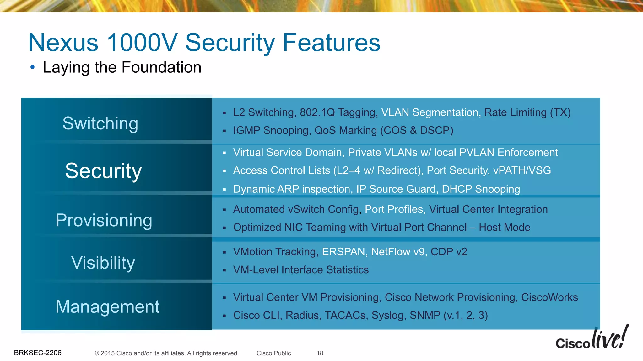 © 2015 Cisco and/or its affiliates. All rights reserved.BRKSEC-2206 Cisco Public
Nexus 1000V Security Features
•  Laying the Foundation
Switching
§  L2 Switching, 802.1Q Tagging, VLAN Segmentation, Rate Limiting (TX)
§  IGMP Snooping, QoS Marking (COS & DSCP)
Security
§  Virtual Service Domain, Private VLANs w/ local PVLAN Enforcement
§  Access Control Lists (L2–4 w/ Redirect), Port Security, vPATH/VSG
§  Dynamic ARP inspection, IP Source Guard, DHCP Snooping
Provisioning
§  Automated vSwitch Config, Port Profiles, Virtual Center Integration
§  Optimized NIC Teaming with Virtual Port Channel – Host Mode
Visibility
§  VMotion Tracking, ERSPAN, NetFlow v9, CDP v2
§  VM-Level Interface Statistics
Management
§  Virtual Center VM Provisioning, Cisco Network Provisioning, CiscoWorks
§  Cisco CLI, Radius, TACACs, Syslog, SNMP (v.1, 2, 3)
18
 