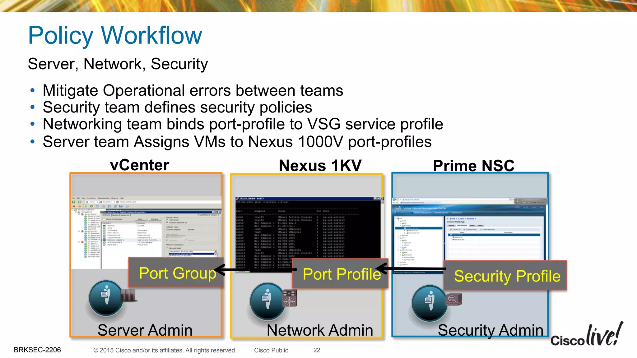 © 2015 Cisco and/or its affiliates. All rights reserved.BRKSEC-2206 Cisco Public
Network Admin Security Admin
Policy Workflow
•  Mitigate Operational errors between teams
•  Security team defines security policies
•  Networking team binds port-profile to VSG service profile
•  Server team Assigns VMs to Nexus 1000V port-profiles
Server, Network, Security
Server Admin
vCenter Nexus 1KV Prime NSC
Port Group Port Profile Security Profile
22
 