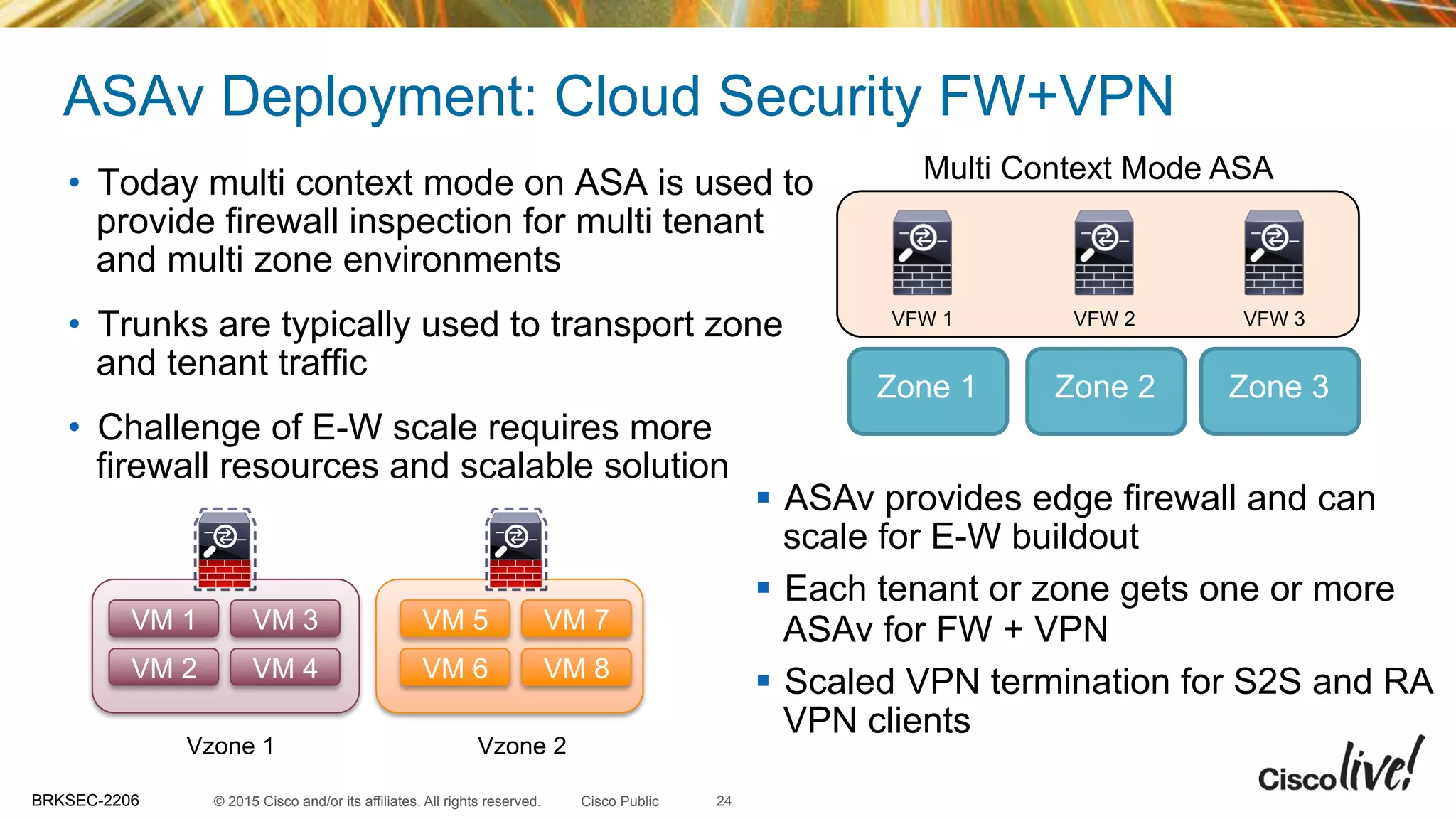 © 2015 Cisco and/or its affiliates. All rights reserved.BRKSEC-2206 Cisco Public
ASAv Deployment: Cloud Security FW+VPN
24
•  Today multi context mode on ASA is used to
provide firewall inspection for multi tenant
and multi zone environments
•  Trunks are typically used to transport zone
and tenant traffic
•  Challenge of E-W scale requires more
firewall resources and scalable solution
Zone 1 Zone 2 Zone 3
VM 1
VM 2
VM 3
VM 4
VFW 1
VM 5
VM 6
VM 7
VM 8
VFW 2 VFW 3
§  ASAv provides edge firewall and can
scale for E-W buildout
§  Each tenant or zone gets one or more
ASAv for FW + VPN
§  Scaled VPN termination for S2S and RA
VPN clients
Vzone 1 Vzone 2
Multi Context Mode ASA
 