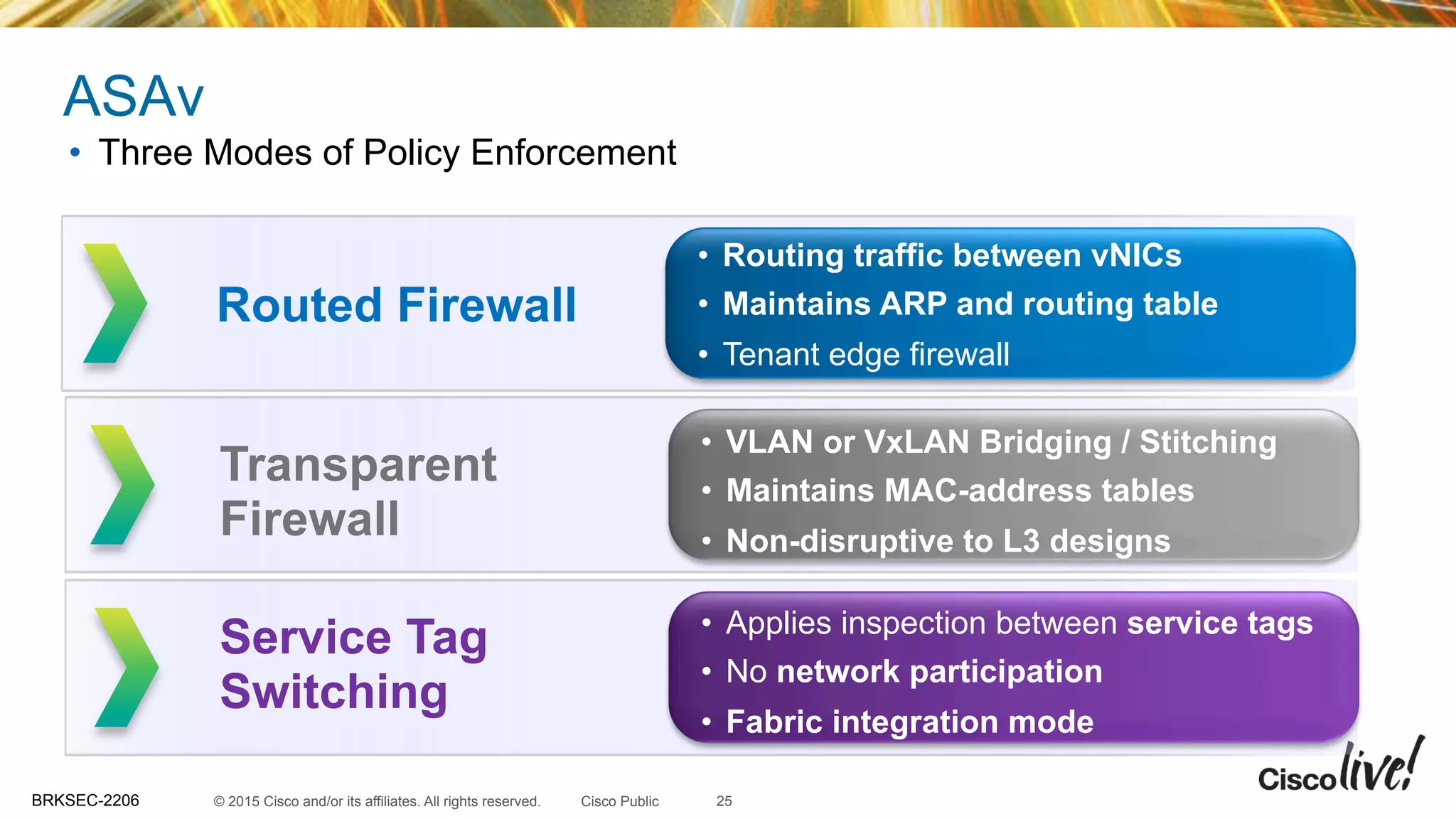 © 2015 Cisco and/or its affiliates. All rights reserved.BRKSEC-2206 Cisco Public
ASAv
•  Three Modes of Policy Enforcement
Routed Firewall
•  Routing traffic between vNICs
•  Maintains ARP and routing table
•  Tenant edge firewall
Transparent
Firewall
•  VLAN or VxLAN Bridging / Stitching
•  Maintains MAC-address tables
•  Non-disruptive to L3 designs
Service Tag
Switching
•  Applies inspection between service tags
•  No network participation
•  Fabric integration mode
25
 