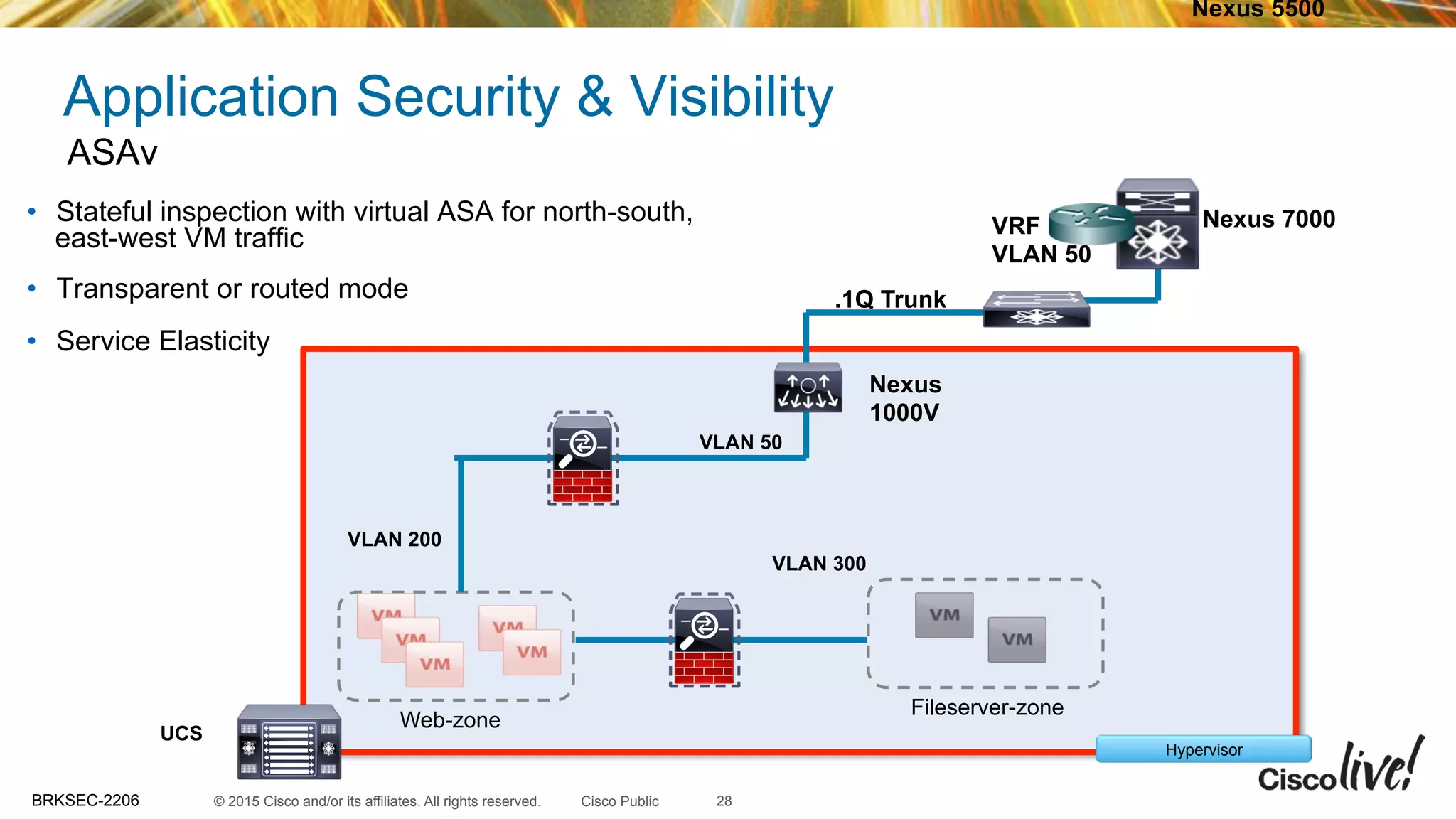 © 2015 Cisco and/or its affiliates. All rights reserved.BRKSEC-2206 Cisco Public
Web-zone
Fileserver-zone
Hypervisor
Nexus 7000
Nexus 5500
Nexus
1000V
VRF
VLAN 50
UCS
VLAN 200
VLAN 300
Application Security & Visibility
•  Stateful inspection with virtual ASA for north-south,
east-west VM traffic
•  Transparent or routed mode
•  Service Elasticity
ASAv
.1Q Trunk
VLAN 50
28
 